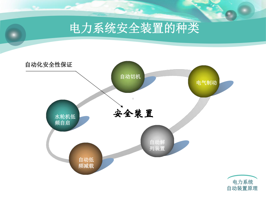 第六章自动按频率减负荷装置课件.ppt_第3页