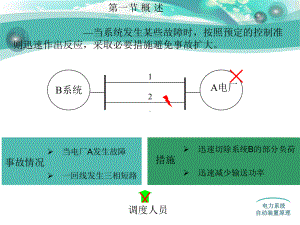 第六章自动按频率减负荷装置课件.ppt