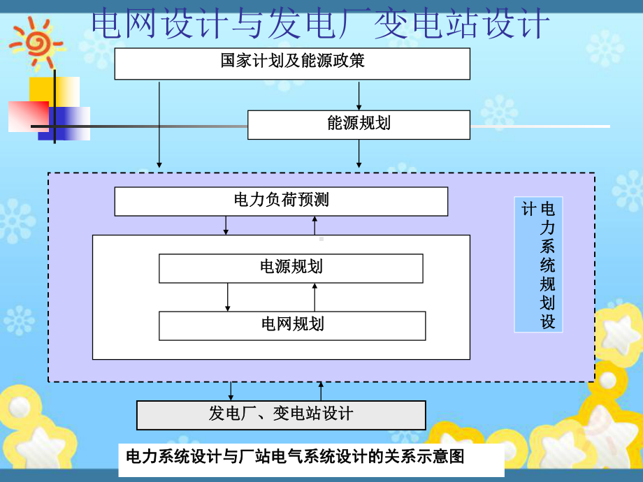 电力系统课程设计课件.ppt_第2页