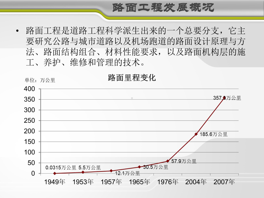 路面施工技术1课件.ppt_第2页