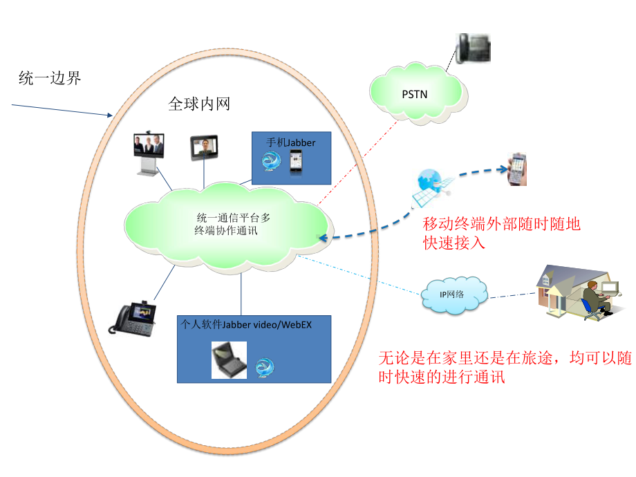 统一通讯用户操作手册1课件.pptx_第2页