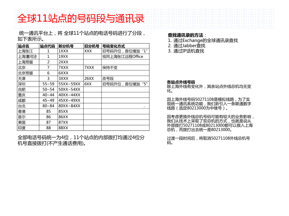 统一通讯用户操作手册1课件.pptx_第3页