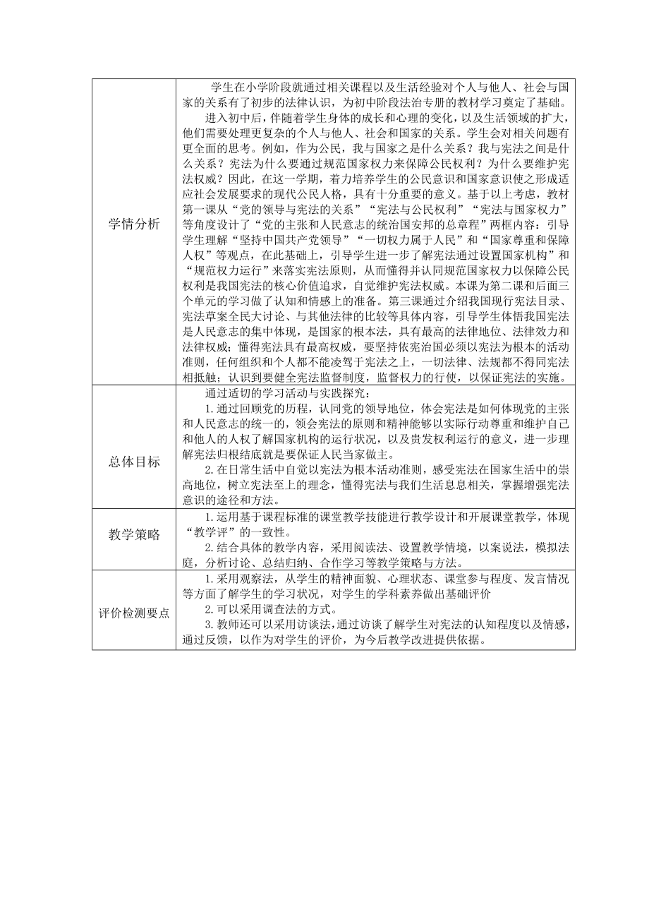 2021-2022学年部编版道德与法治八年级下册第一单元 坚持宪法至上 备课分析.wps_第2页