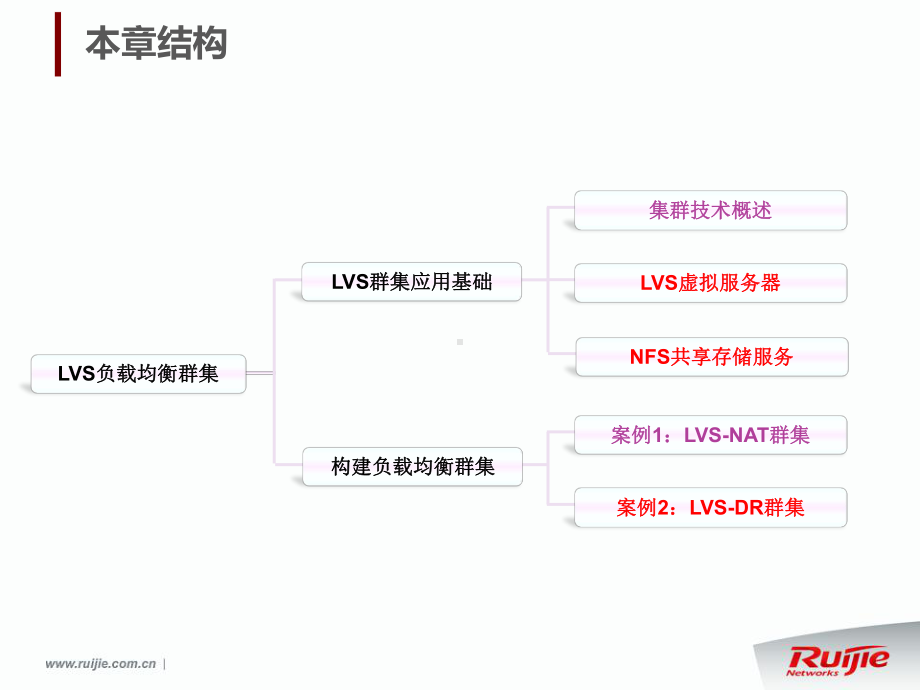 第六章LINUX系统下配置lvs负载均衡集群课件.ppt_第3页