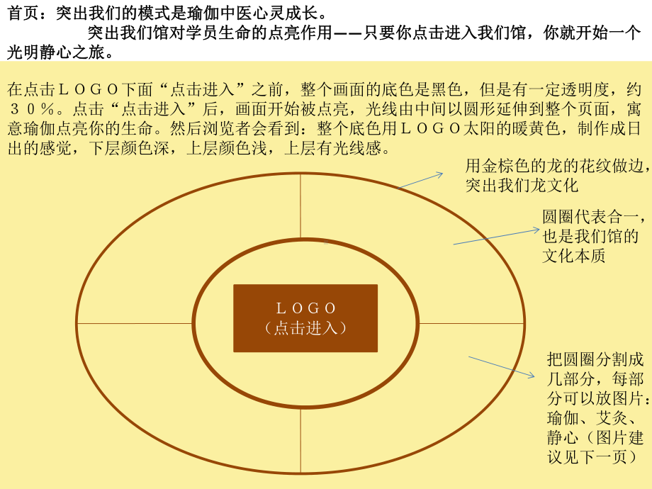 瑜伽馆网站设计构思课件.ppt_第3页