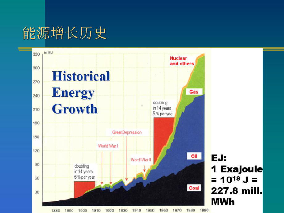 风电基础知识大全课件.pptx_第3页