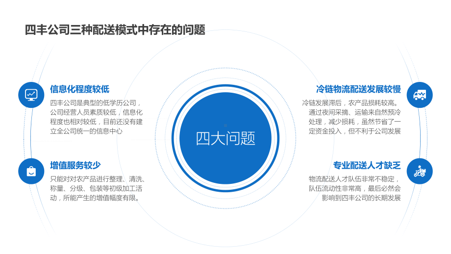 图文物流配送模式选择研究PPT（内容）课件.pptx_第3页