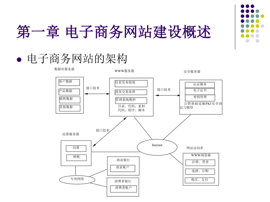 电子商务网页设计与网站建设课件.ppt_第3页