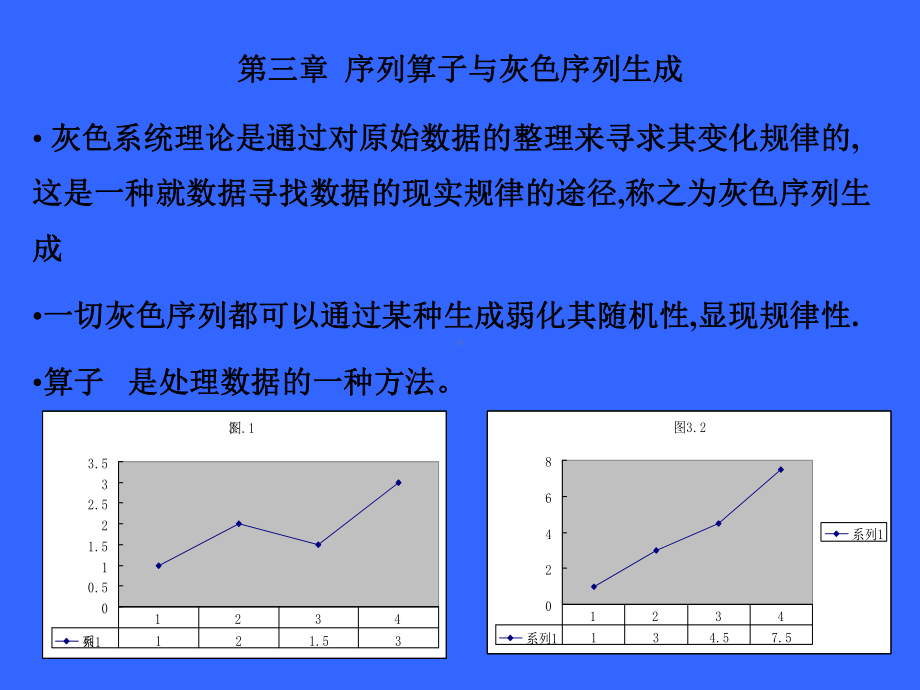 第三章序列算子与灰色序列生成课件.ppt_第1页