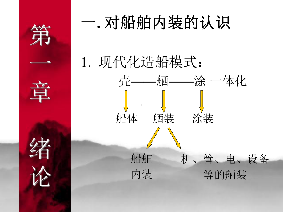 船舶内装工程资料课件.pptx_第2页