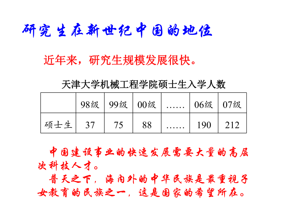 硕士研究生科研训练课件.ppt_第3页