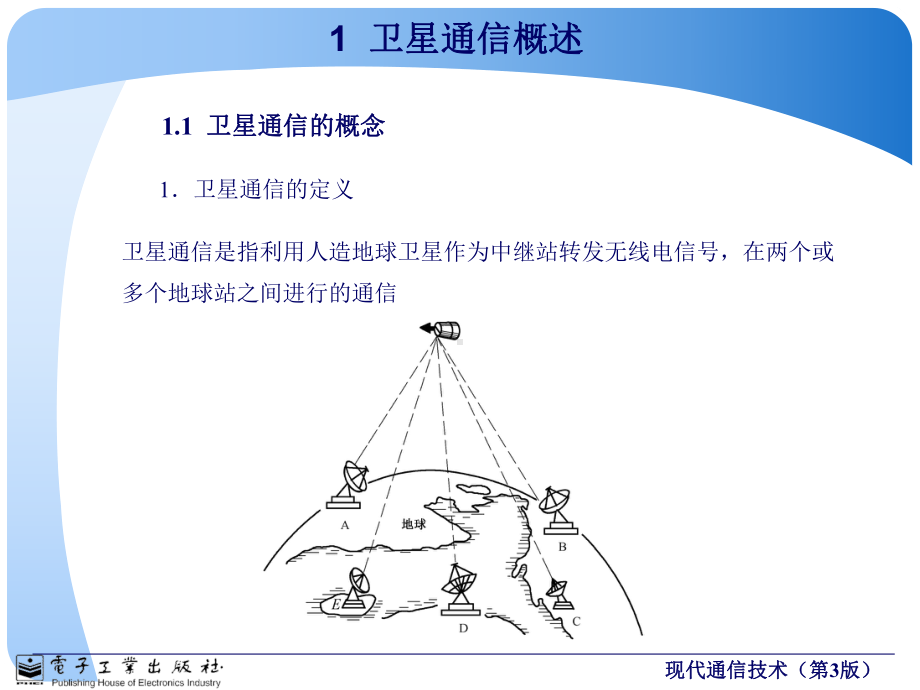 现代卫星通信技术课件.ppt_第3页