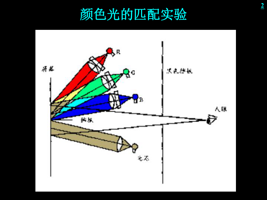 色度学原理与CIE标准色度学系统课件.ppt_第2页