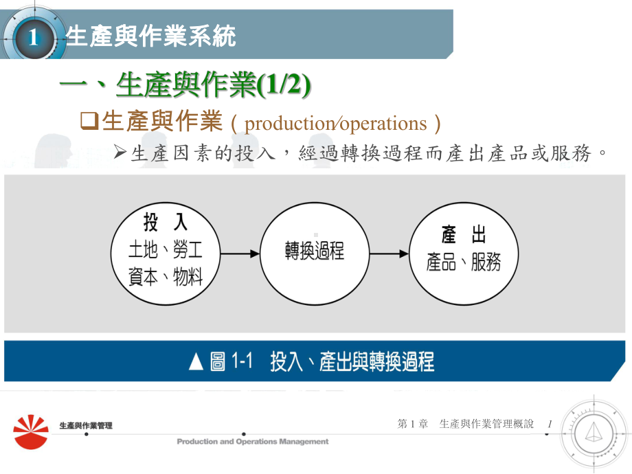 生产与作业系统课件.ppt_第2页