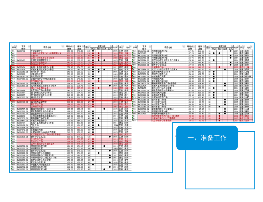 超高层建筑核心筒设计研究PPT课件.pptx_第3页