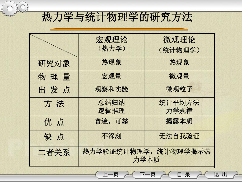 第六章-近独立粒子及其最概然分布课件.ppt_第1页