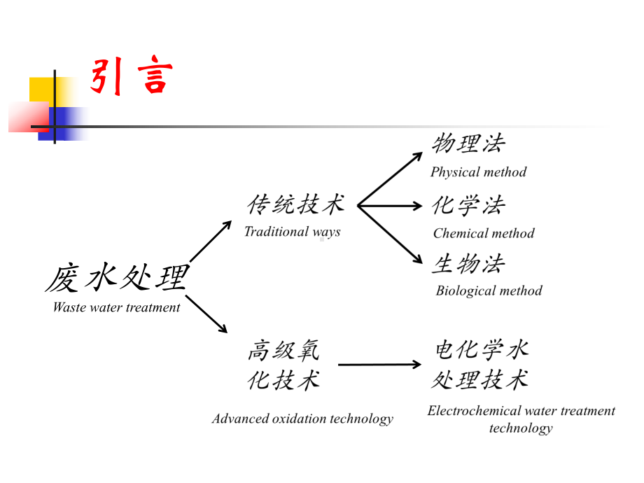 电化学水处理技术.课件.ppt_第3页