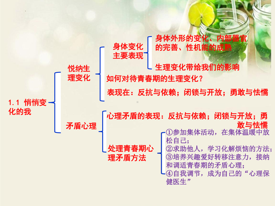 2022年部编版道德与法治七年级下册知识点总结（思维导图）.pptx_第2页