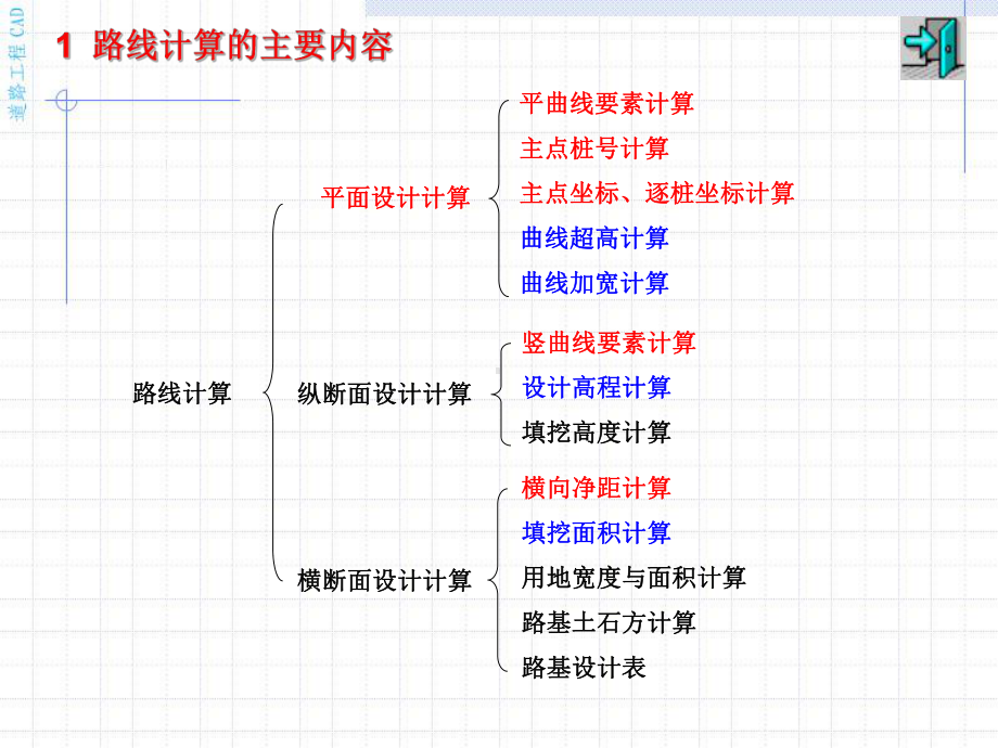 道路路线计算课件.ppt_第2页