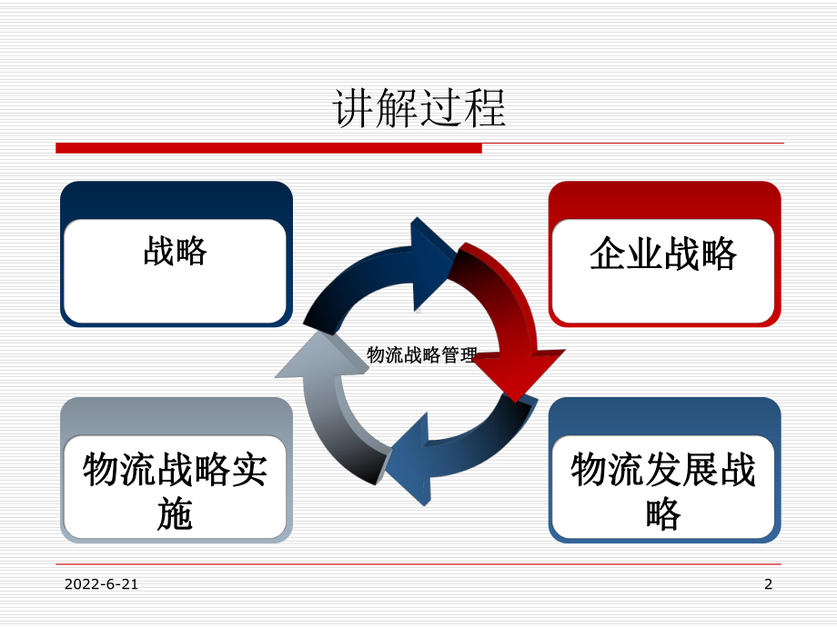 物流战略管理课件.ppt_第2页