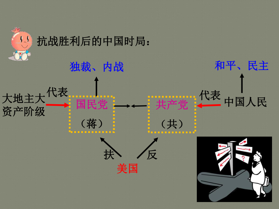 第23课-内战爆发课件.ppt_第1页