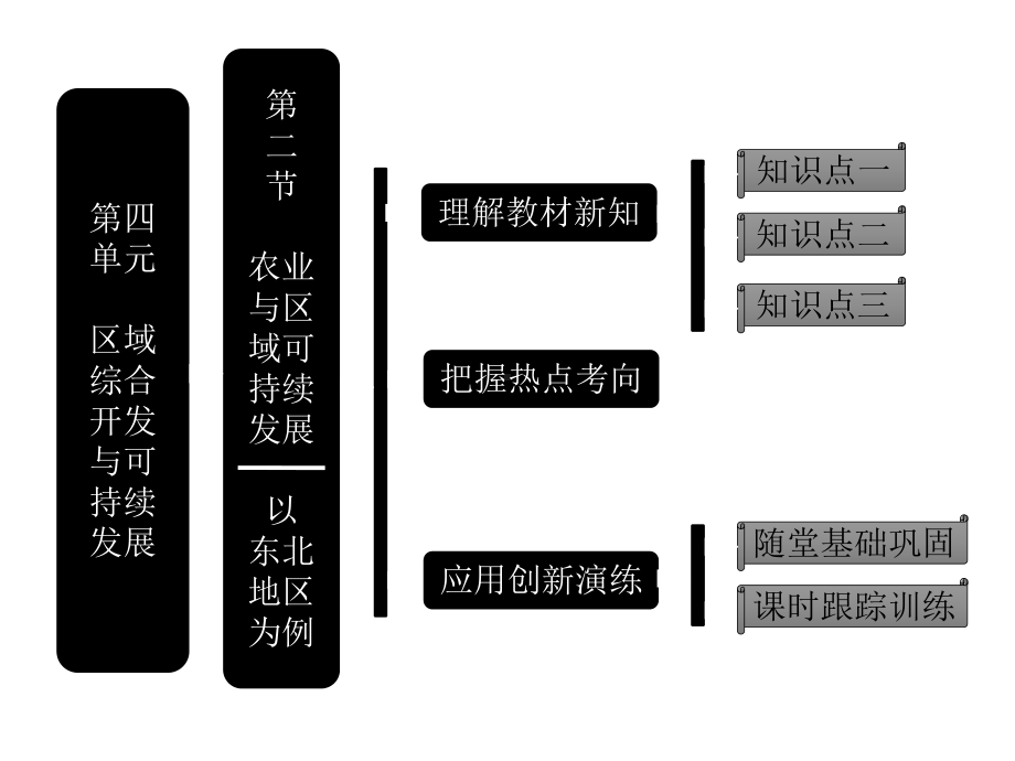 针叶林和针阔混交林课件.ppt_第1页