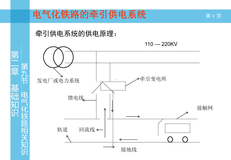 电气化铁路基本设备课件.ppt_第3页