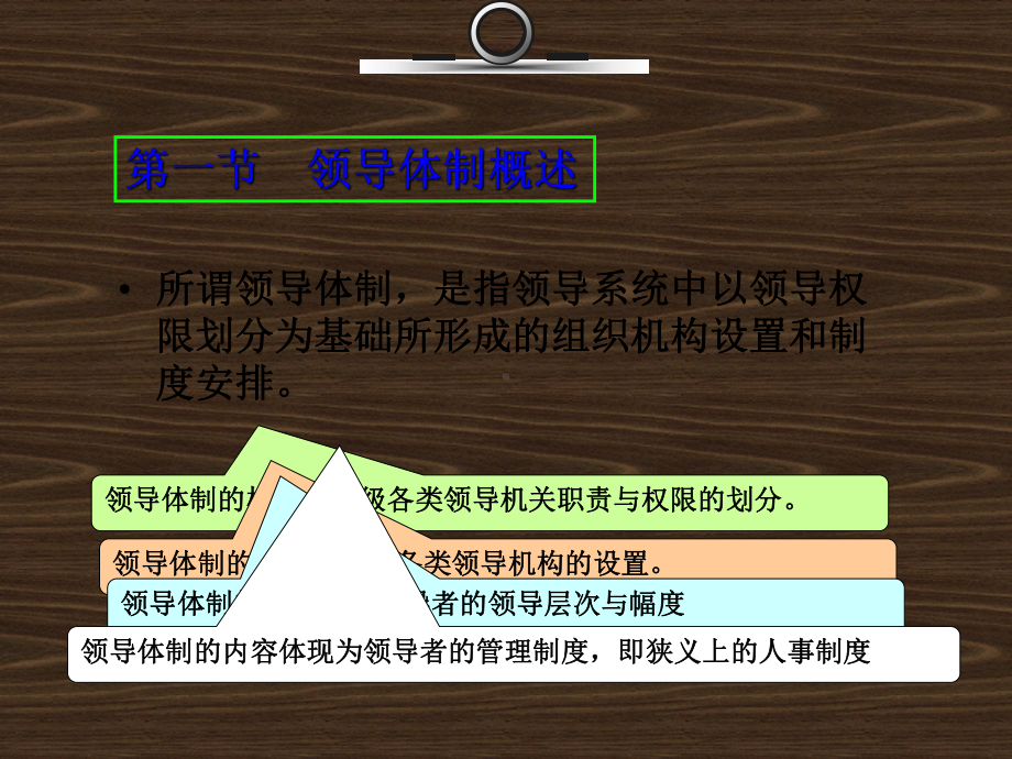 领导体制的结构图课件.ppt_第2页