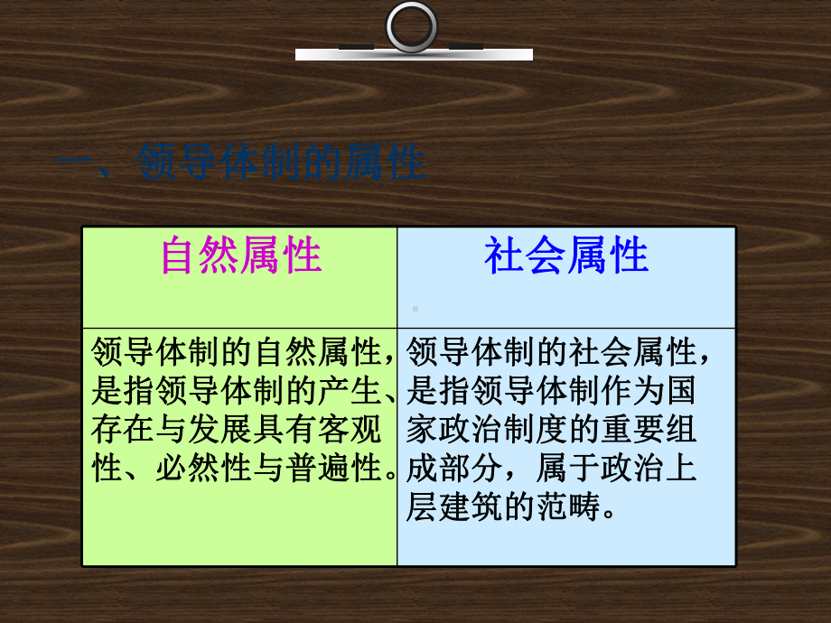 领导体制的结构图课件.ppt_第3页