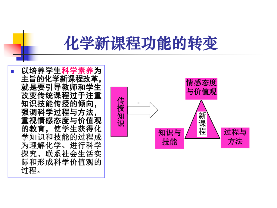 高中化学必修模块内容解读与教材分析课件.ppt_第2页