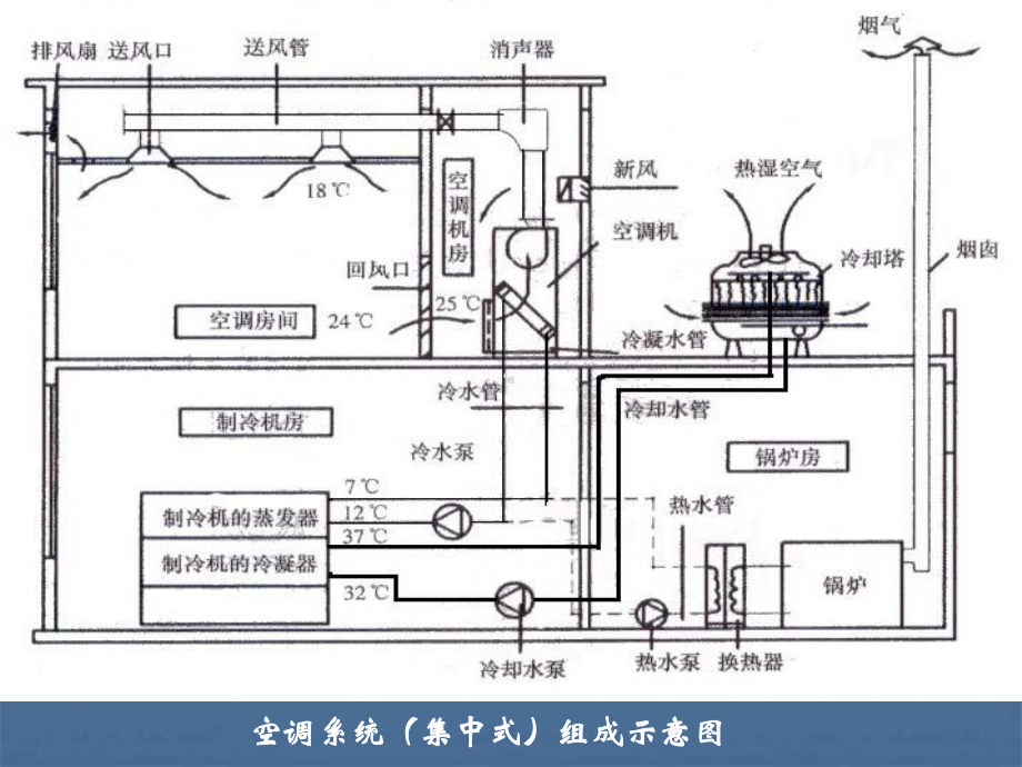 通风管道计算的教程课件.ppt_第3页