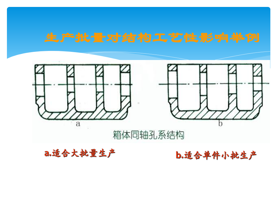 零件的工艺性分析课件.pptx_第3页