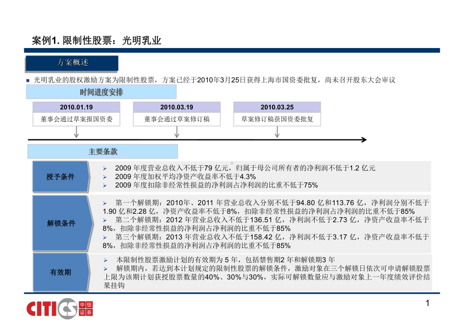 股权激励案例课件.ppt_第2页