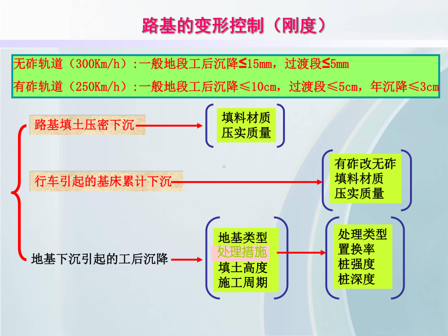 路堤填筑及路堑开挖课件.ppt_第3页