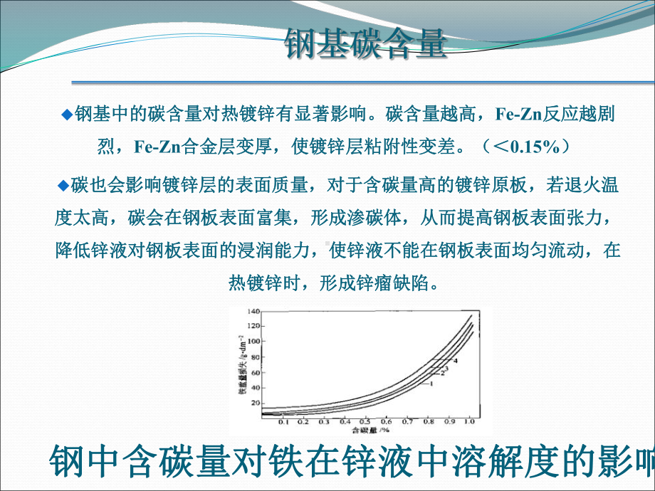 热镀锌镀层影响因素课件.ppt_第3页