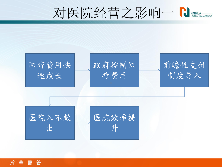 科室细节管理的工作长庚医院专科经营助理职能一般类课件.ppt_第3页