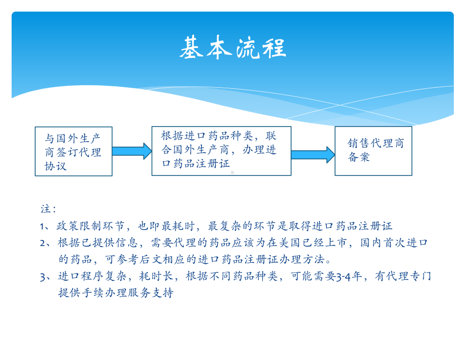 进口药品流程及注册程序课件.pptx_第2页