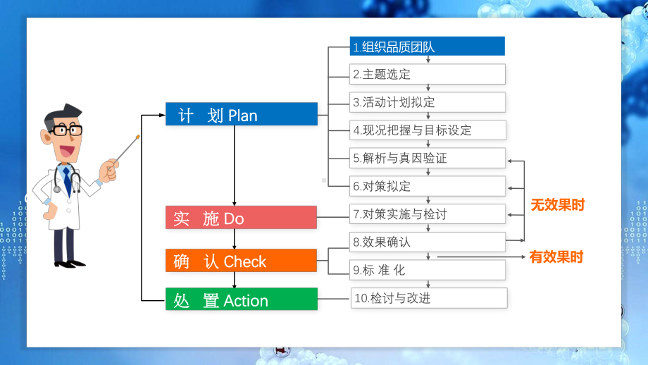 2022急救科品管圈PPT减少急救药品等的损失率分析PPT课件（带内容）.ppt_第2页