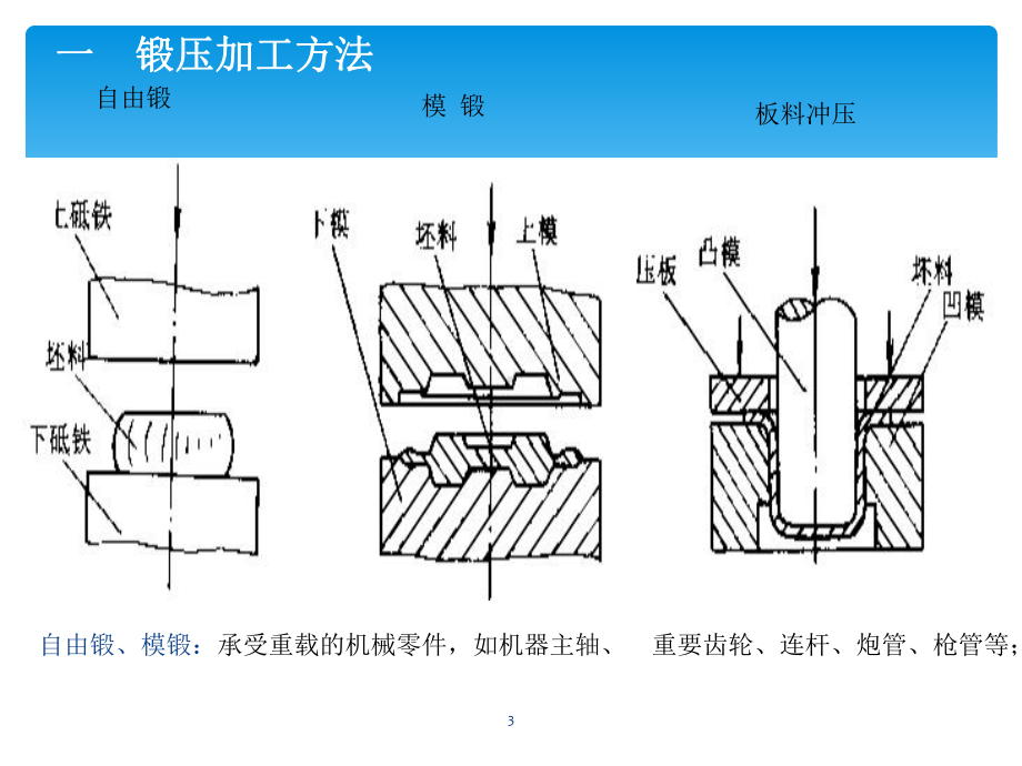 锻压基础知识课件.pptx_第3页