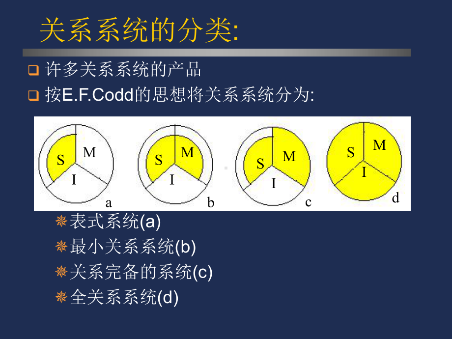 第七章-关系系统及其优化课件.ppt_第2页