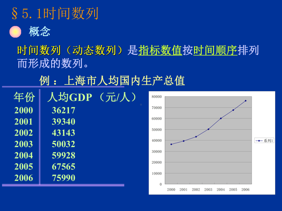 统计学动态指标.课件.ppt_第2页