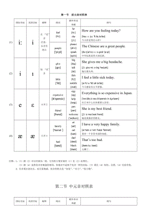 初升高英语音标学习.docx