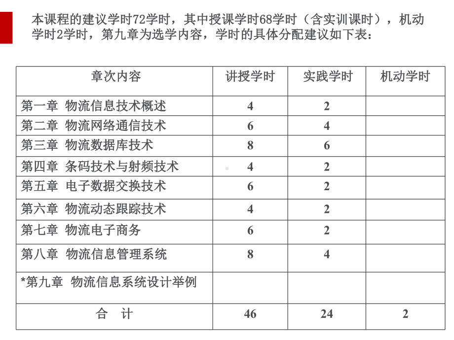 物流信息与物流信息技术(ppt41页)课件.ppt_第3页