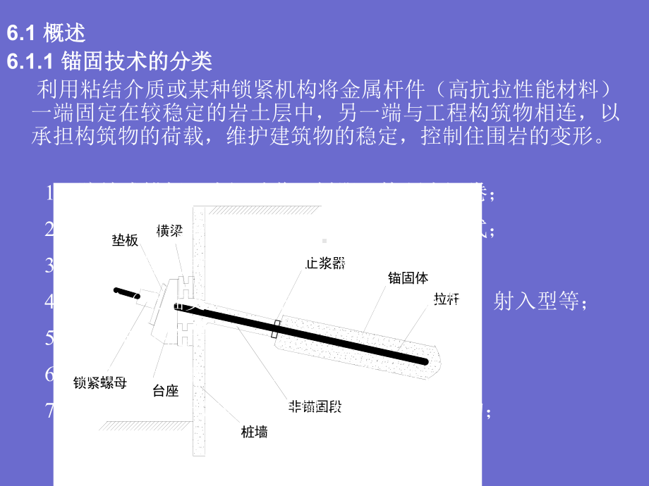 锚固工程课件.ppt_第2页