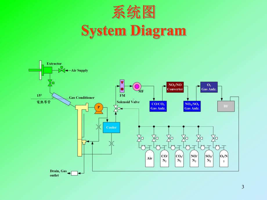 高温气体分析仪.课件.ppt_第3页