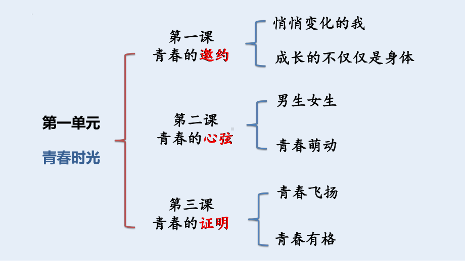 2021-2022学年部编版道德与法治七年级下册期中复习 ppt课件 .pptx_第3页