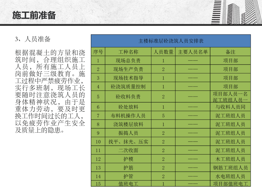 砼浇筑技术交底课件.ppt_第3页