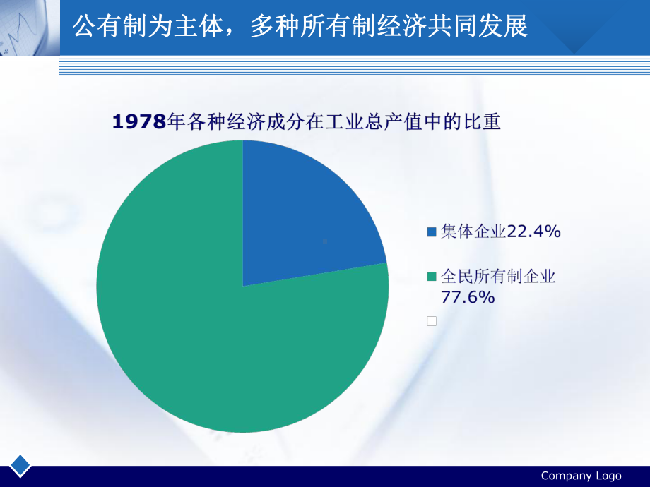 第四课社会主义基本经济制度与社会主义市场经济体制课件.ppt_第2页