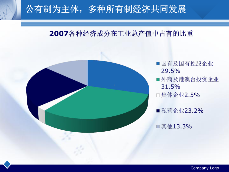 第四课社会主义基本经济制度与社会主义市场经济体制课件.ppt_第3页