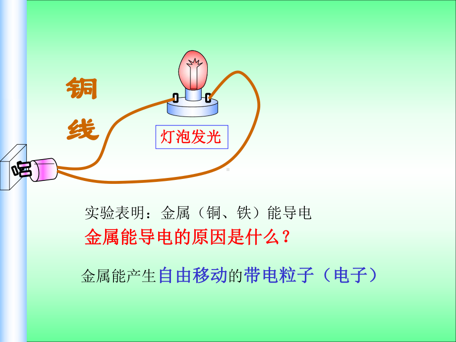 电解质和离子反应课件.ppt_第2页